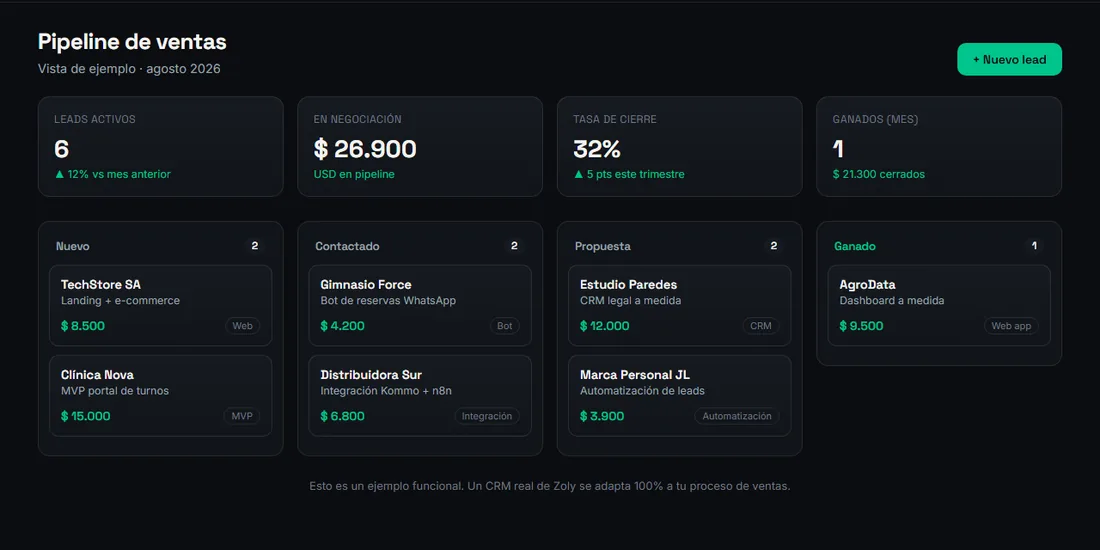 Demo funcional del CRM de Zoly
